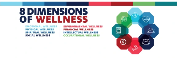 8 Dimensions of Wellness Slide - Dimensions are listed, but defined in the web content below.
